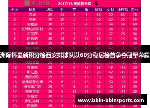 洲际杯最新积分榜西安排球队以60分稳居榜首争夺冠军荣耀