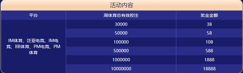 BBIN体育体育大闯关